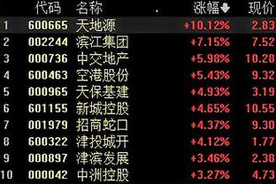 哈利魔法秀！26分10板13助0失误挑落东部第一 传统控卫永不过时